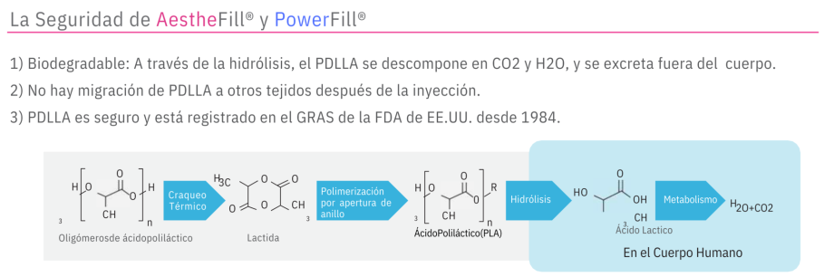 Seguiridad Sculptra Ecuador Aesthefill Powerfill